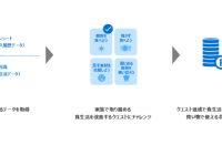 東芝テック株式会社　（PR代行：エムカラーデザイン株式会社）のプレスリリース画像