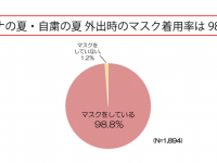 株式会社セプテム総研のプレスリリース画像