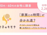 女性のワークライフバランス、コロナ禍の頃からどう変化した？