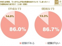 夏美人といえば？　平成女子トップに森星さん、昭和女子トップは北川景子さん