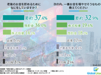 グローバル・ロイズ株式会社のプレスリリース画像