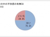 みんなどうしてる？　女性の「下着の中」で起こっている悩みを20～49歳に聞いてみた