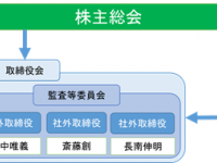 株式会社bitFlyerのプレスリリース画像