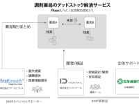 株式会社INDETAILのプレスリリース画像