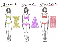 骨格を知れば効率的に痩せられる。骨格タイプ別のダイエット法をプロが解説！