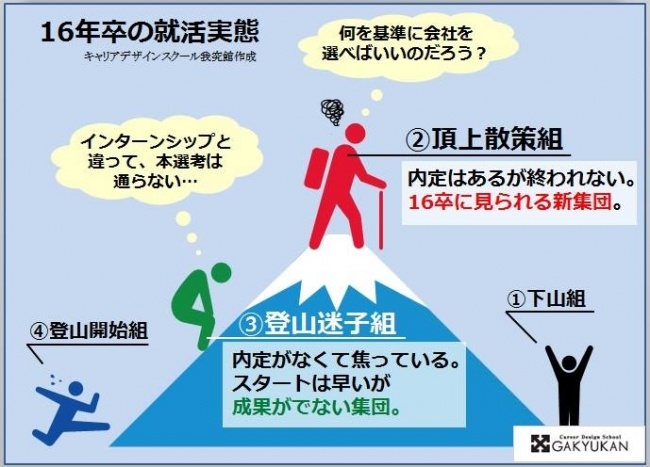 「内定もらったけど、行く気ない」2016年卒の就活生に異変？！