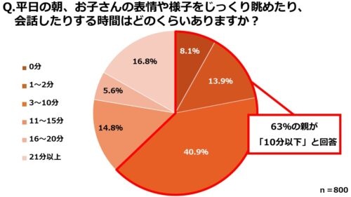 調査