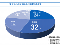 HUSTAR株式会社のプレスリリース画像