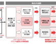 東芝テック株式会社　（PR代行：株式会社アール・アイ・シー）のプレスリリース画像