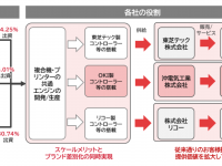 東芝テック株式会社　（PR代行：株式会社アール・アイ・シー）のプレスリリース画像