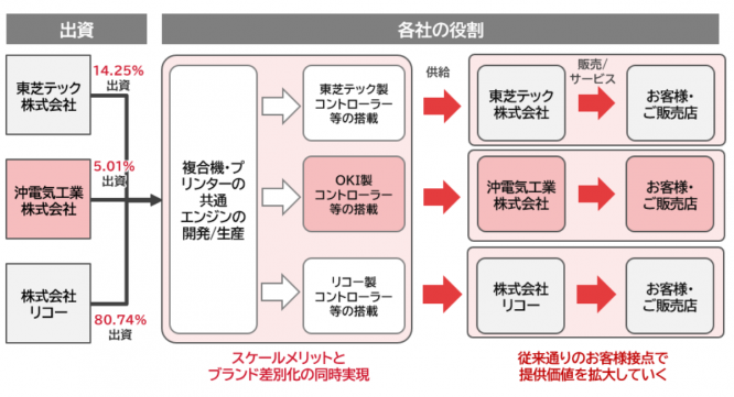 東芝テック株式会社　（PR代行：株式会社アール・アイ・シー）のプレスリリース画像