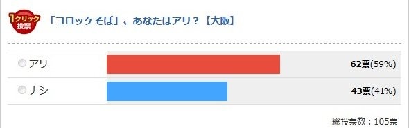 大阪府（Jタウンネット調べ）