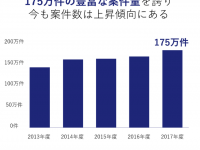 株式会社うるるのプレスリリース画像