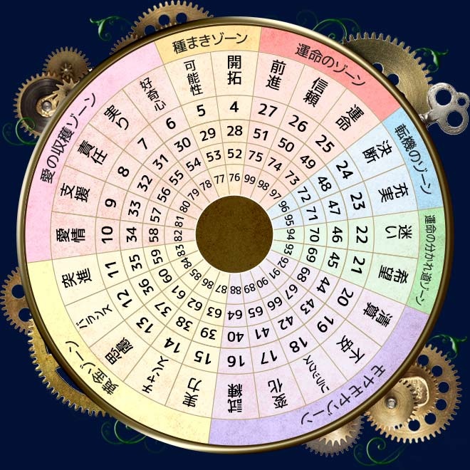 キム･カーダシアンが証明！今、話題の幸運体質になる「24の運勢サイクル」イヴルルド遙華