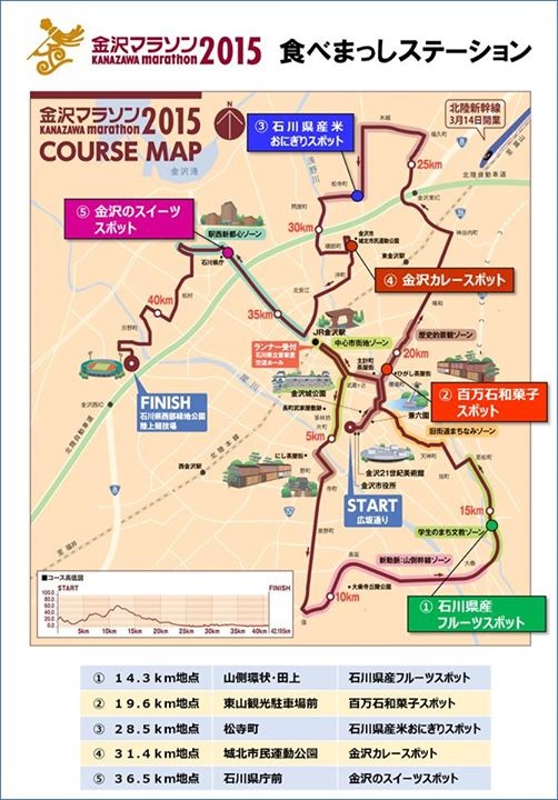 食べまっしステーション　コースマップ