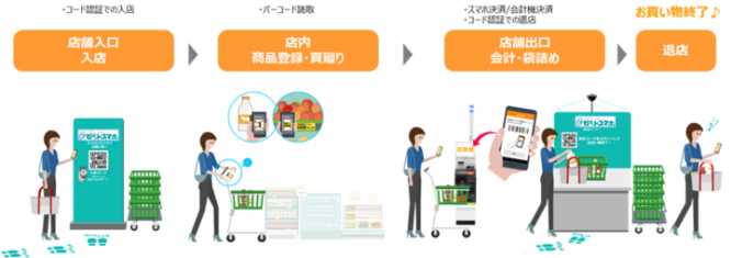 東芝テック株式会社　（PR代行：エムカラーデザイン株式会社）のプレスリリース画像