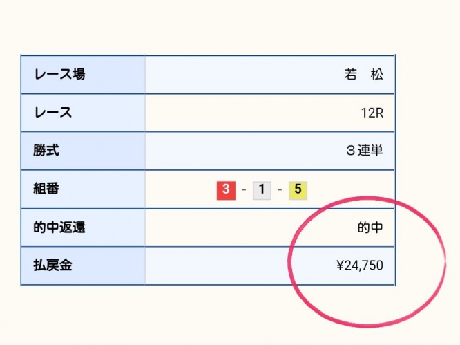 3→1を狙い撃って万舟券奪取!