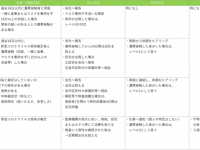 株式会社ＲＤサポートのプレスリリース画像