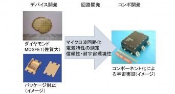 独立行政法人国立高等専門学校機構のプレスリリース画像