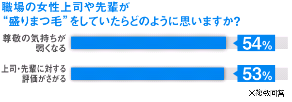 グラフ04