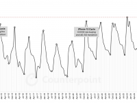 Counterpoint Research HK Limitedのプレスリリース画像