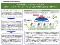 グリーンリバーホールディングス株式会社のプレスリリース画像