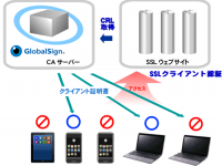 株式会社ムービットのプレスリリース画像