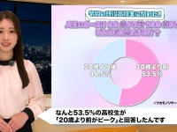 現役高校生53%が衝撃の回答！人生のピークは「20歳前」