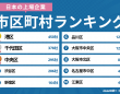 株式会社デザインワン・ジャパンのプレスリリース画像