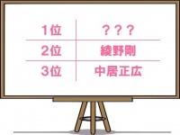 中居正広が第3位！「私服がダサそうな男性芸能人」第1位は？