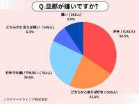 ノマドマーケティング株式会社のプレスリリース画像