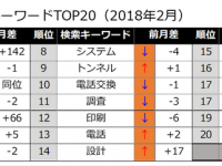 株式会社うるるのプレスリリース画像