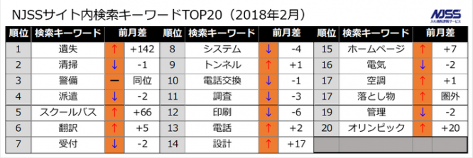 株式会社うるるのプレスリリース画像