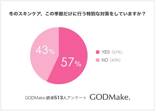 株式会社バイバースのプレスリリース画像