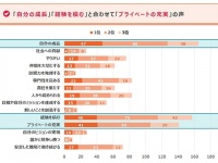 【2023年版】新入社員が上司や先輩社員に期待していることは？