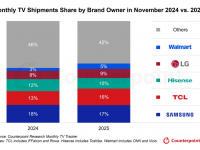 Counterpoint Research HK Limitedのプレスリリース画像