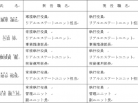 株式会社ディア・ライフのプレスリリース画像