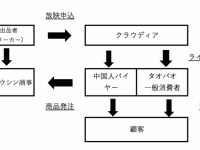 株式会社クラウディアのプレスリリース画像