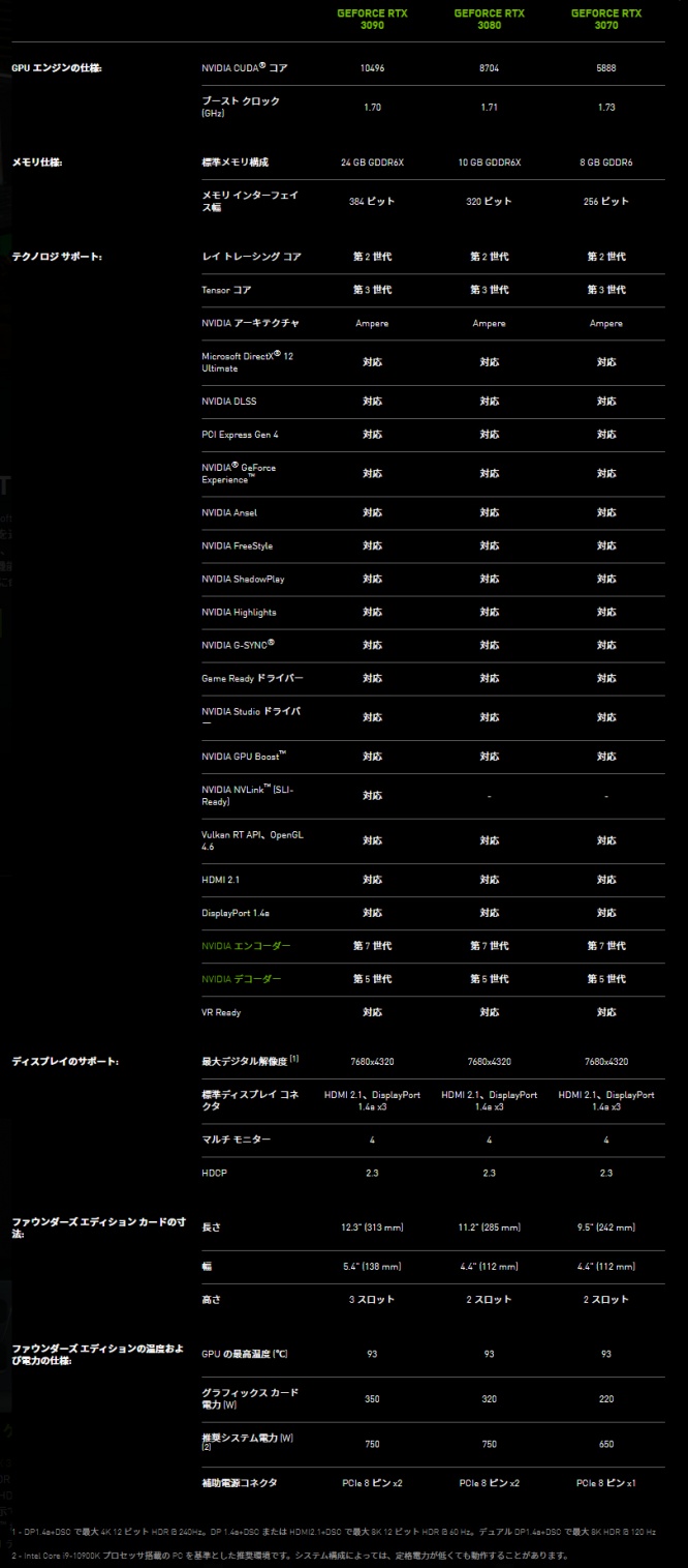 Geforce RTX 30シリーズ