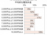 トレンド総研のプレスリリース画像