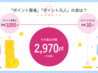 損してない？　3人に2人が「ポイントのため」にマイナンバーカードを申請していた