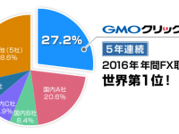 GMOクリック証券株式会社のプレスリリース画像