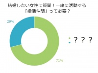 友達って大事だよね！？アラサー独女は「婚活仲間」を必要としてる？