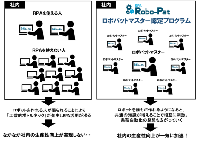 FCEグループのプレスリリース画像