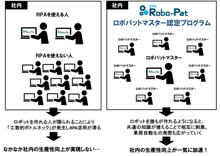 FCEグループのプレスリリース画像