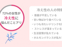 72％の女性が「冷え性」に悩んだ経験アリ。改善する5つの方法を紹介！