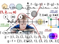 数学の能力は2つの神経伝達物質と関連。その量を調べることで、数学的能力がどの程度あるかを予測できる