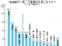 夫婦円満の秘訣！価値観の一致で最も重要なこととは？