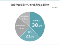 やっぱり休日＆残業が重要？　働く男女に「ホワイト企業だと思う会社」を聞いてみた