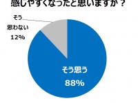 トレンド総研のプレスリリース画像